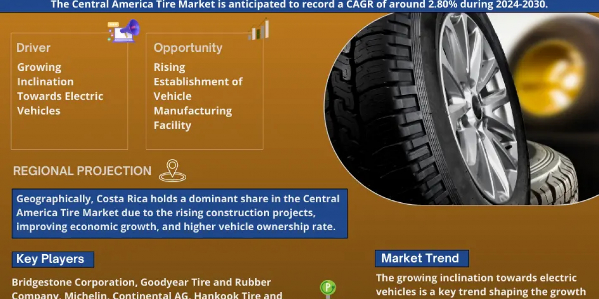 Central America Tire Market Trends set to witness Explosive growth by 2030