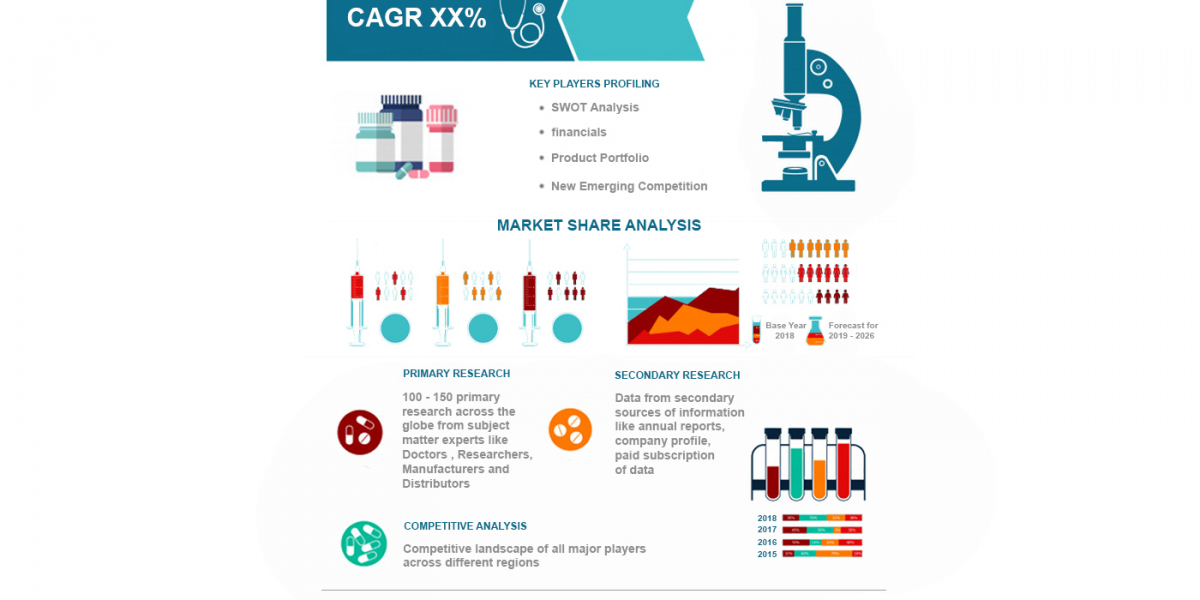 ABF (Ajinomoto Build-up Film) Market Trends, Share, and Forecast 2023 to 2030