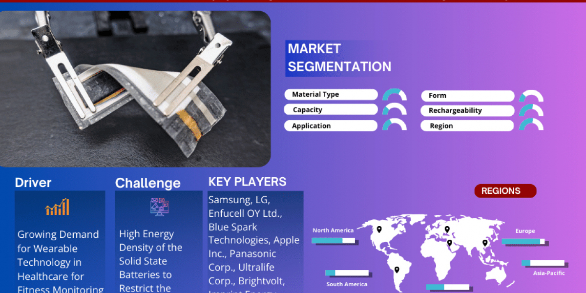 Flexible Batteries Market 2023-2028: Latest Trends, Recent Developments, Growth Strategy and Major Players