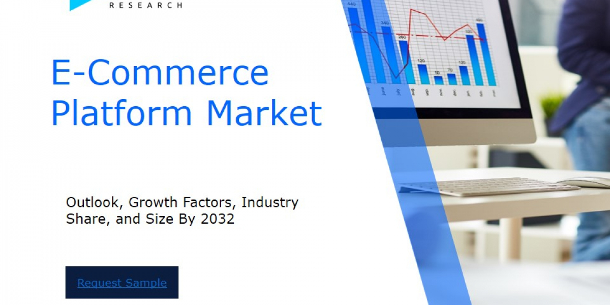 E-Commerce Platform Market Analysis Report: Size, Share, and Trends Forecast for the Next Period