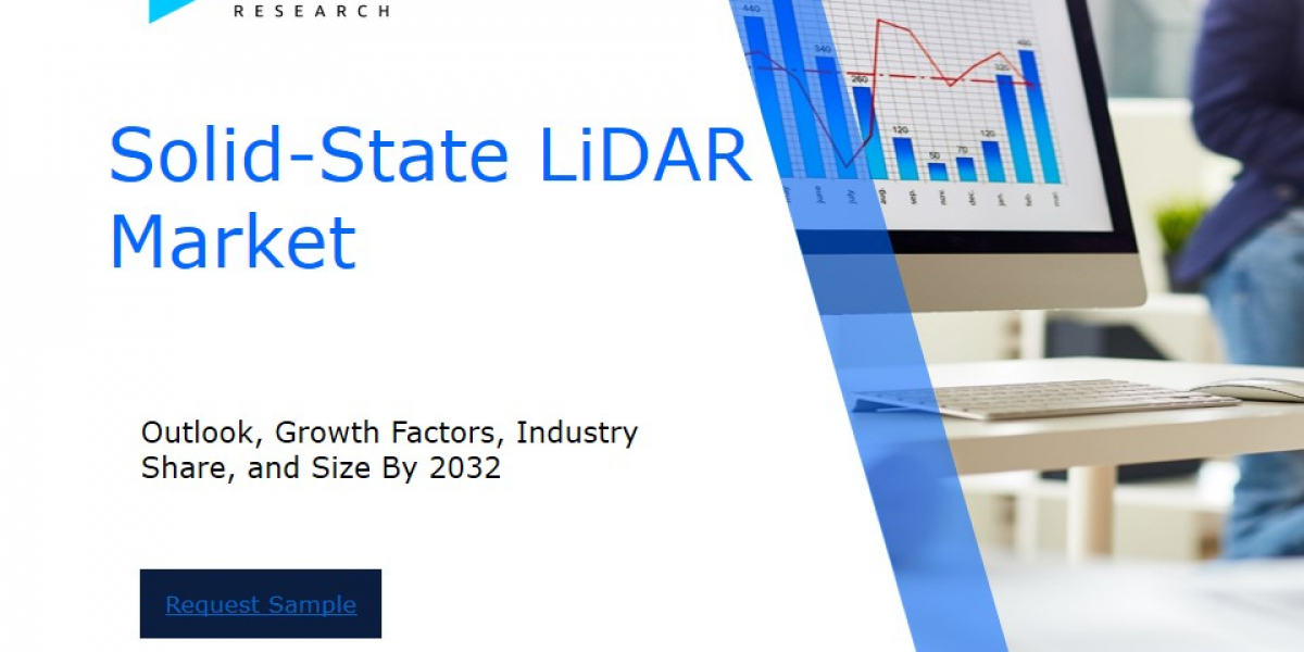 Global Solid-State LiDAR Market Overview : Size, Share, and Future Trends Forecast