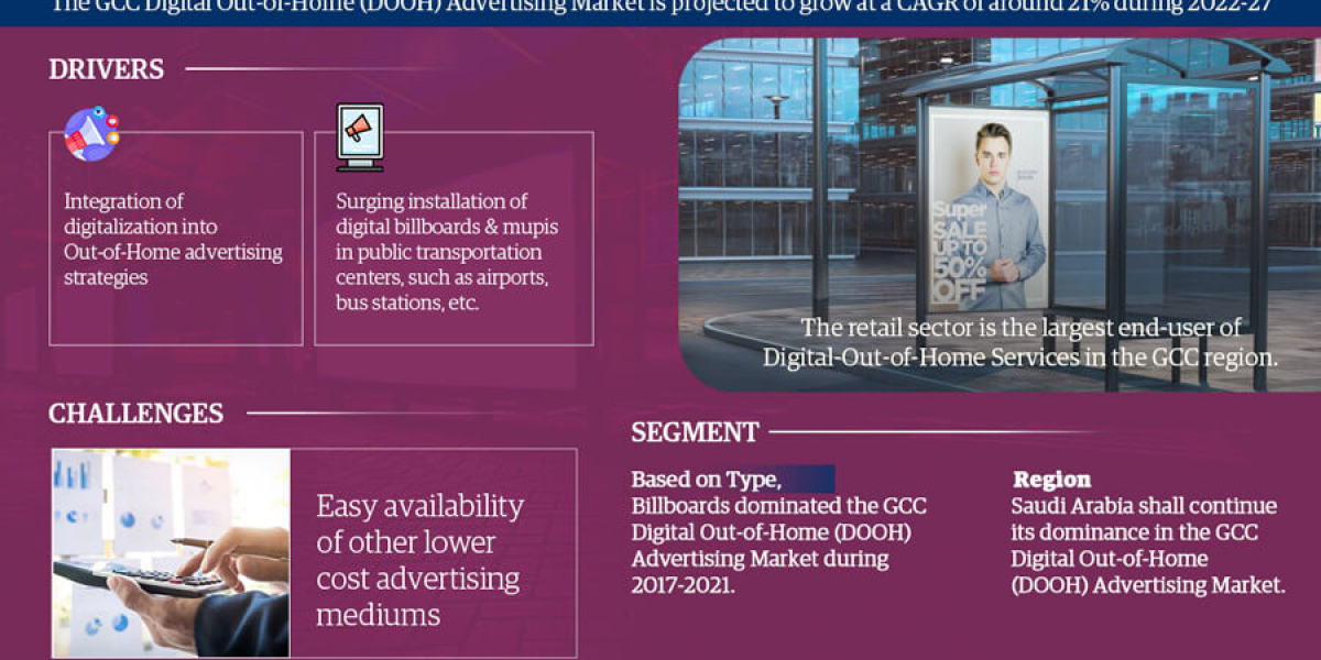 GCC Digital Out-of-Home (DOOH) Advertising Market Size, Share, Growth Drivers, Opportunities, Top Companies, Industry Ov