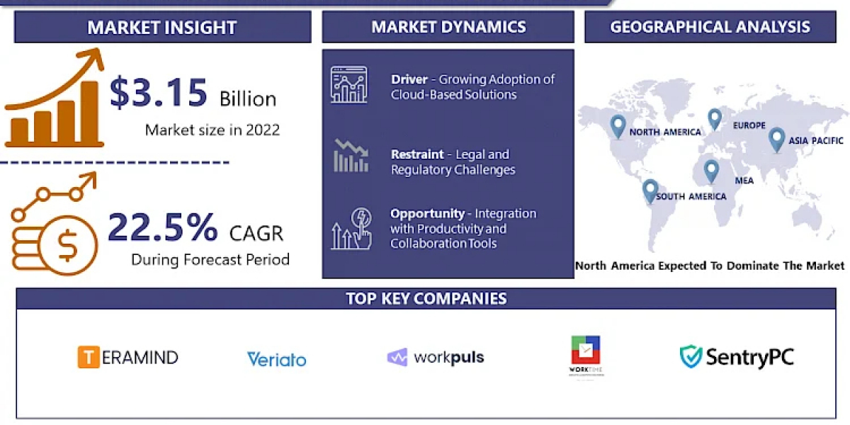 The Future of Employee Monitoring: Trends and Challenges