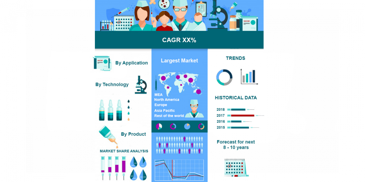 Education Technology Market Trends, Share, and Forecast 2023 to 2030