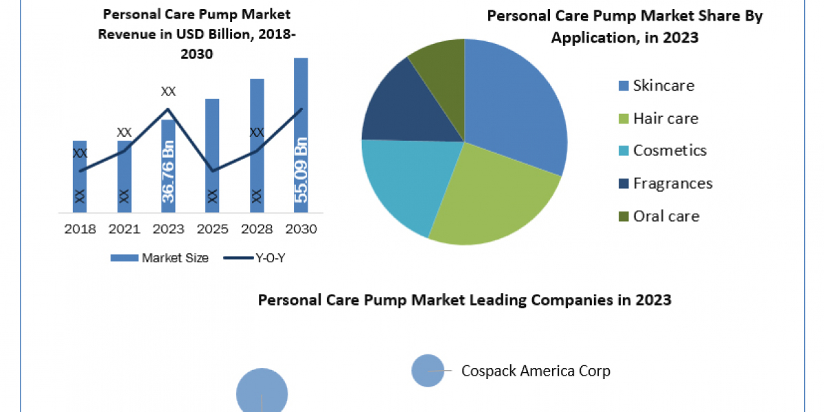 Personal Care Pump Market Is Likely to Experience a Massive Growth in Near Future