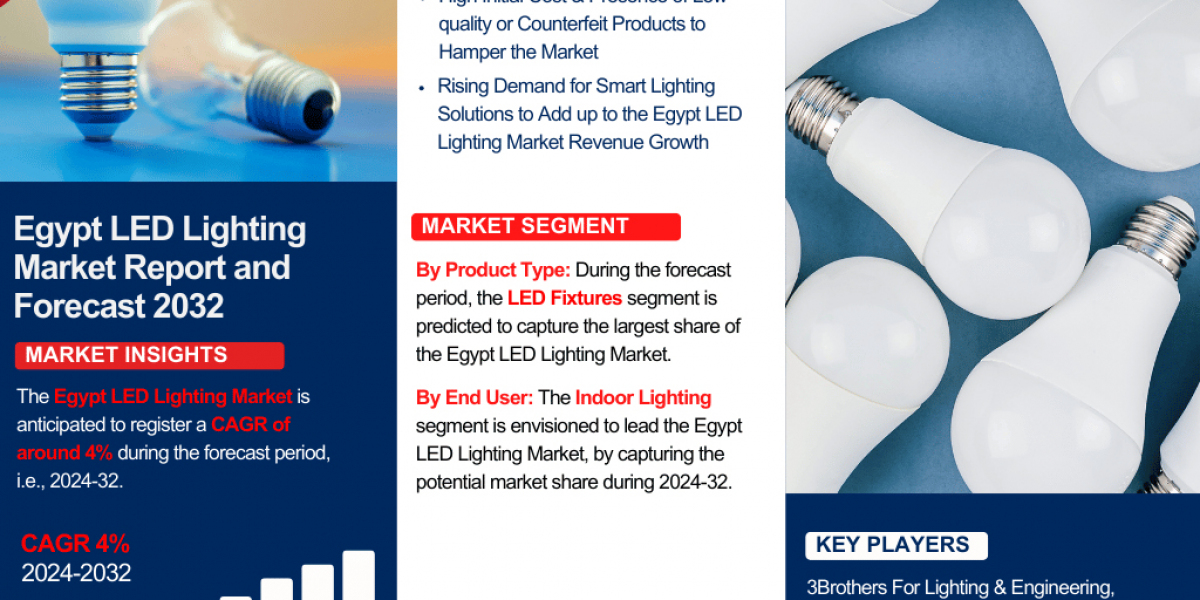 Egypt LED Lighting Market Analysis: Key Drivers, Challenges &amp; Growth Trends 2024-2032– The Report Cube