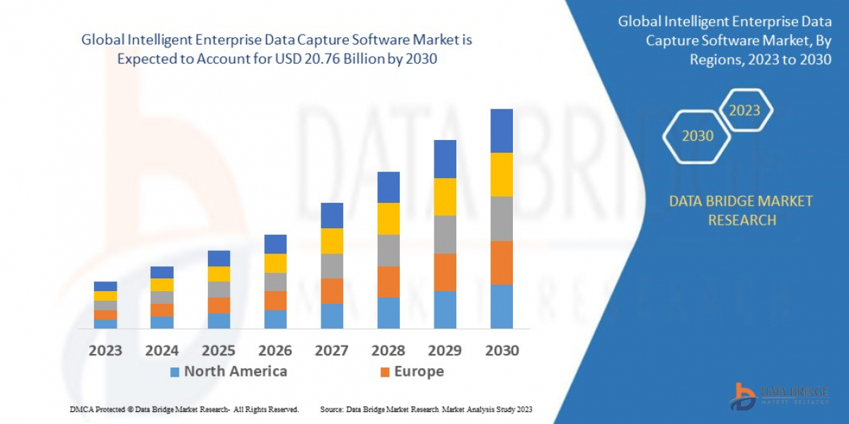 Intelligent Enterprise Data Capture Software Market: Growth Opportunities and Forecast 2030