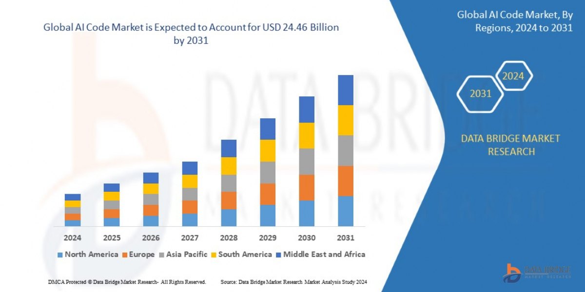 AI Code Market Analysis: Supply Chain, Pricing, and Forecast 2024 –2031