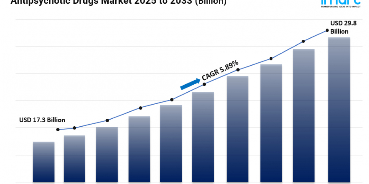 Antipsychotic Drugs Market Size, Share, Growth, Latest Insights and Forecast 2025-2033