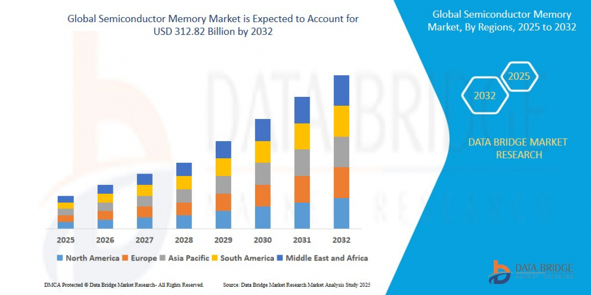 Semiconductor Memory Market Future Insights and Forecast Projections 2032
