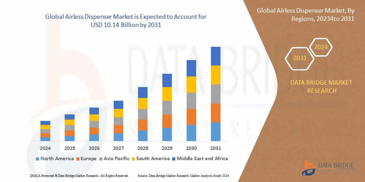Airless Dispenser Market Set to Surge Amid Rising Demand for Hygienic and Sustainable Packaging Solutions