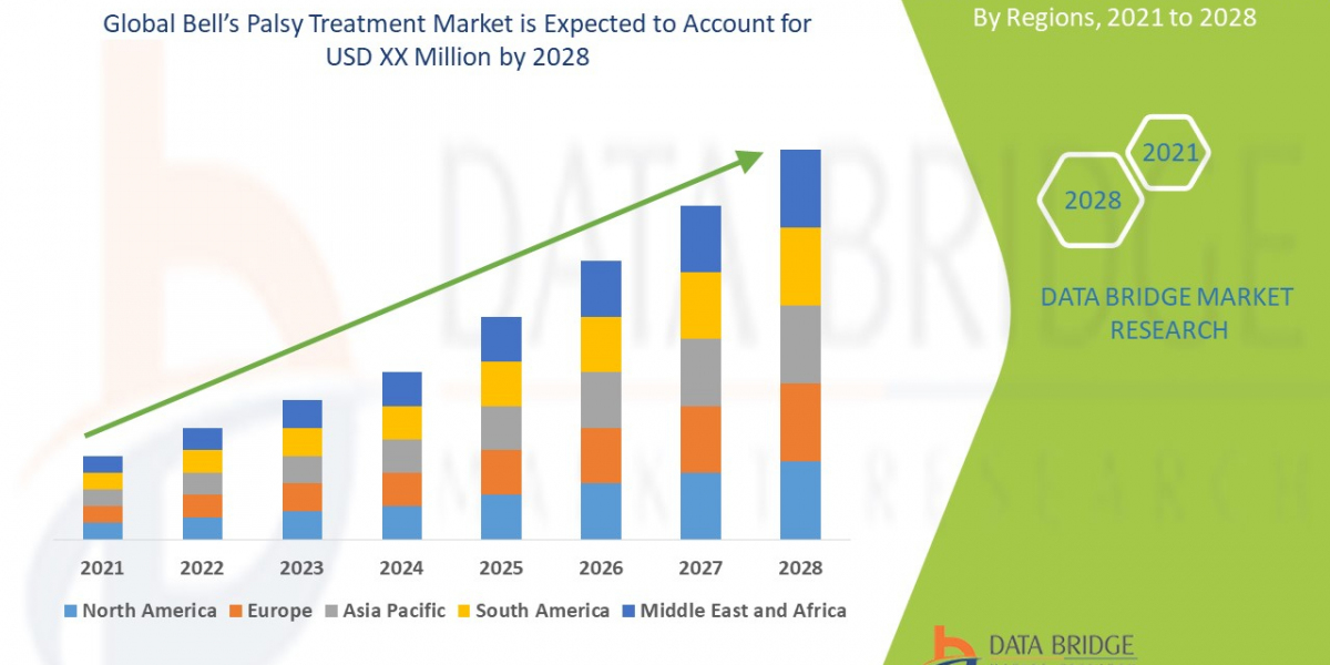 Rising Demand for Effective Therapies Drives Growth in Bell’s Palsy Treatment Market Worldwide