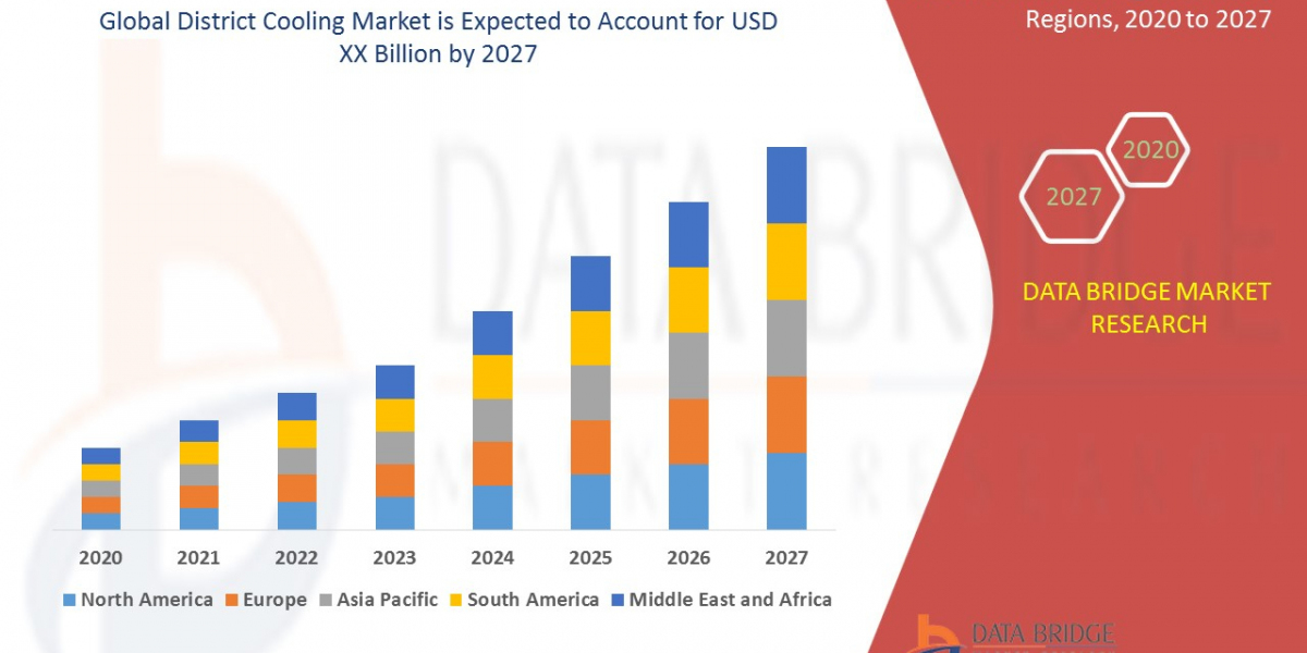 District Cooling Market Current Size, Status, and Future Projections 2032