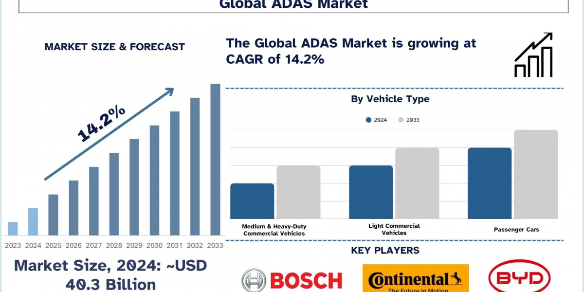 ADAS Market Overview, Innovation Trends and Industry Forecast (2024-2032) | UnivDatos