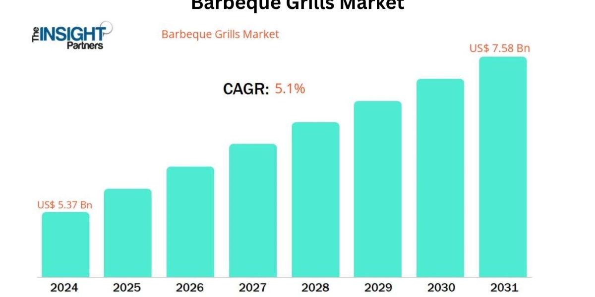 Barbeque Grill Market Poised for USD 7.58 Billion Milestone