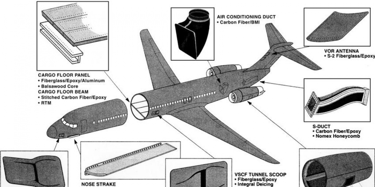 Market Insights: Opportunities in Structural and Interior Aerospace Composites