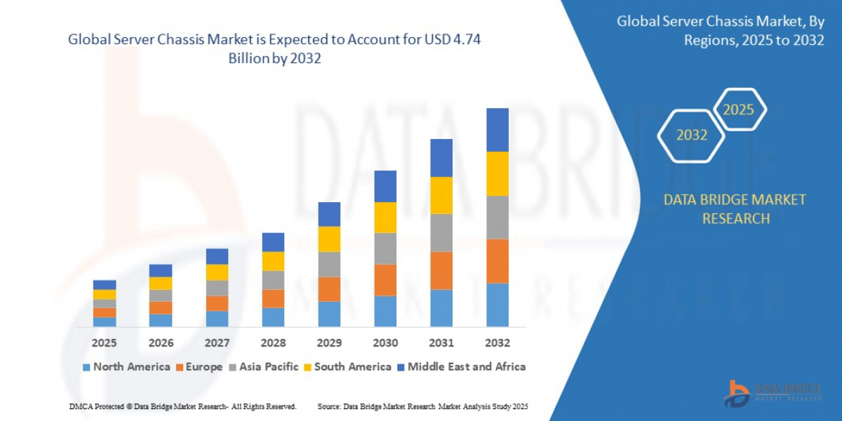 Server Chassis Market expected to reach USD 4.74 billion by 2032
